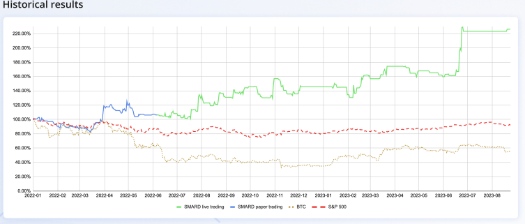 • Passive Income Strategies, • AI Financial Tools, • Wealth Building Techniques, • Financial Independence, • Automated Income Generation, • Economic Resilience, • Diversified Income Streams,